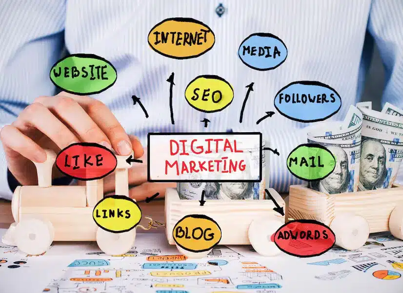 Digital Marketing Effective