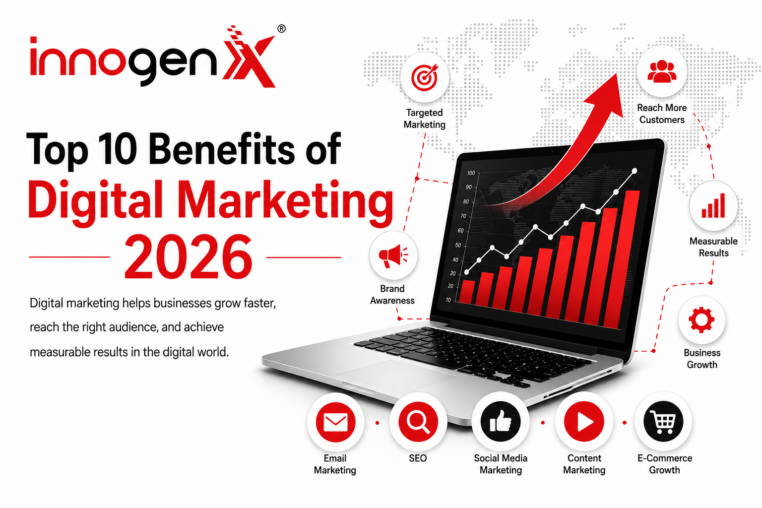 Top 10 Benefits of Digital Marketing for Growing Businesses in 2026